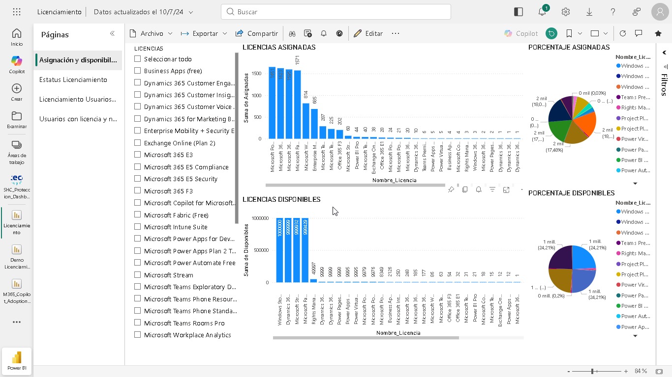 Dashboard licenciamiento en Power BI